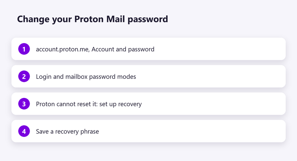 Change your Proton Mail password
