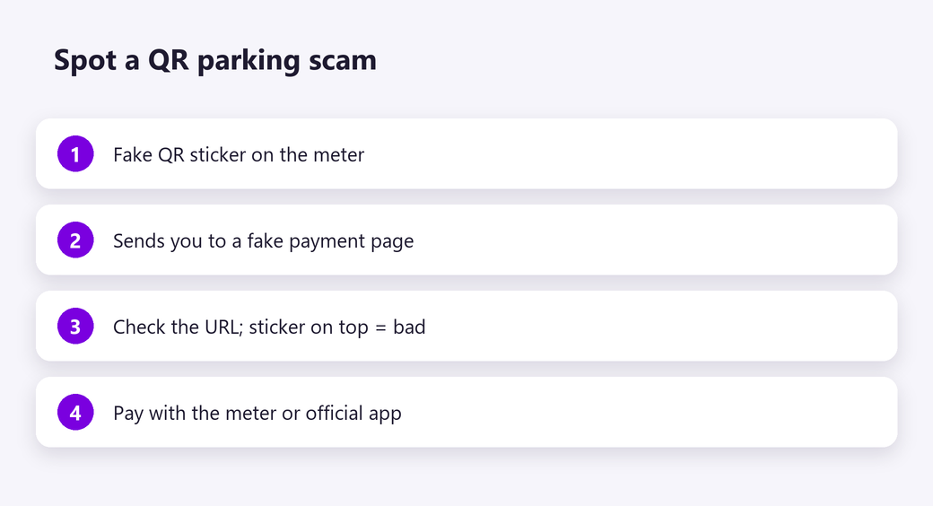Spot a QR parking scam