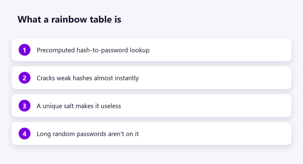 What a rainbow table is