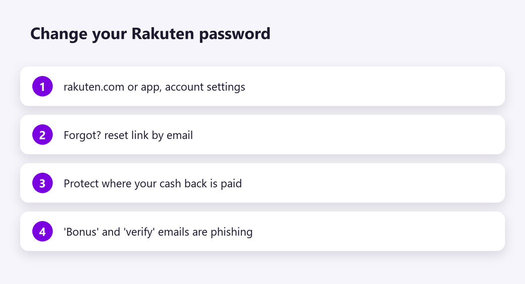 Change your Rakuten password