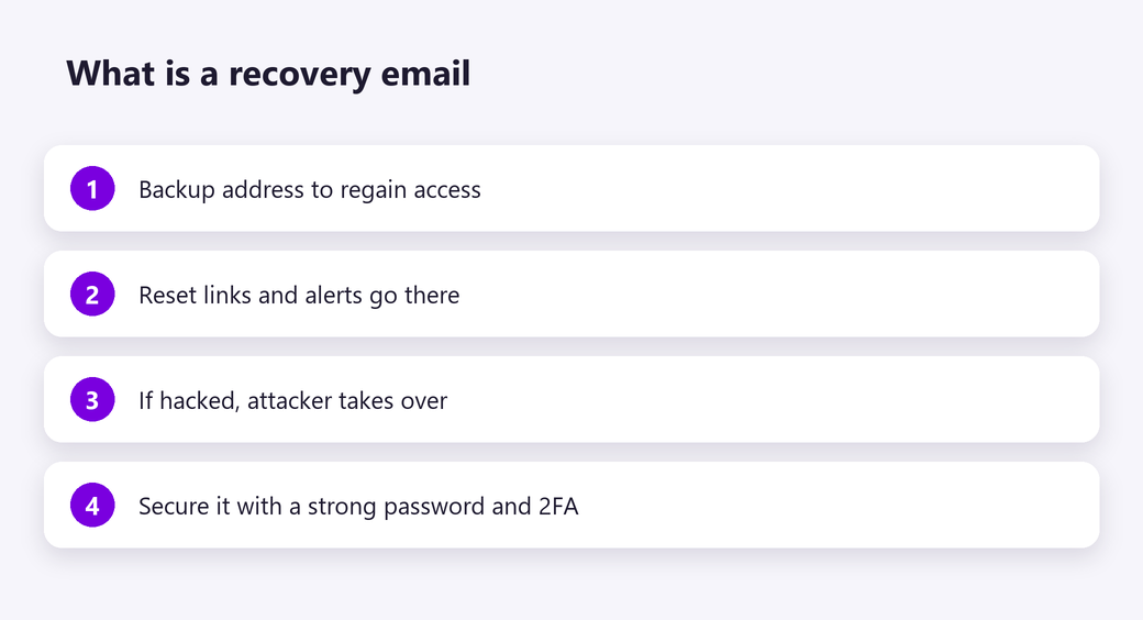 What is a recovery email