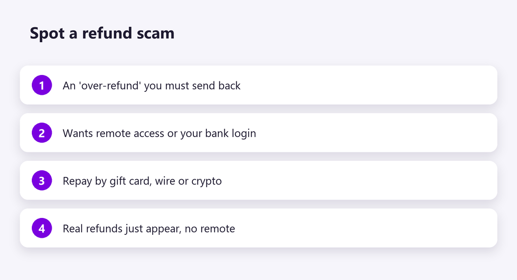 Spot a refund scam