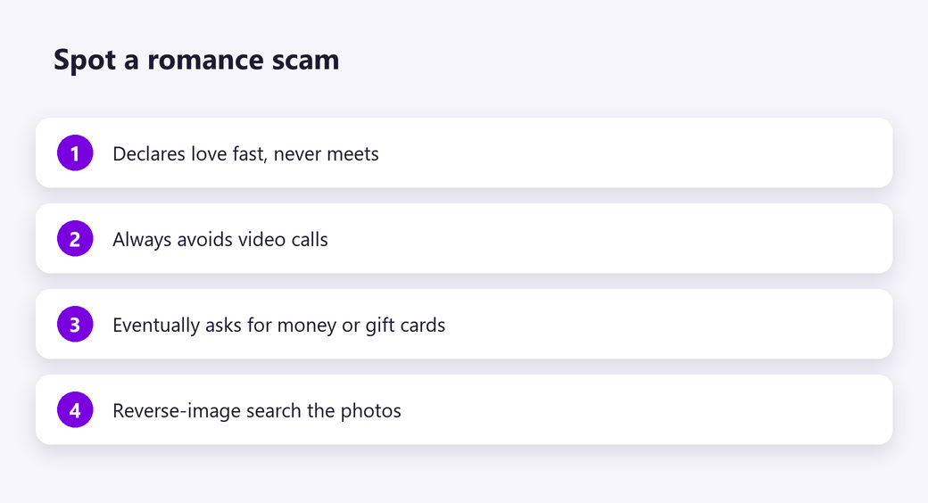 Spot a romance scam