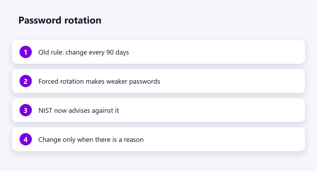 Password rotation