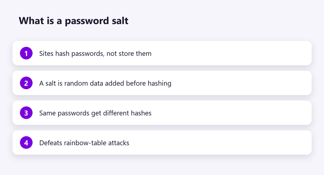 What is a password salt