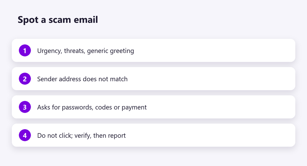 Spot a scam email