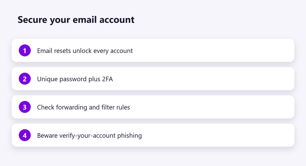 Secure your email account