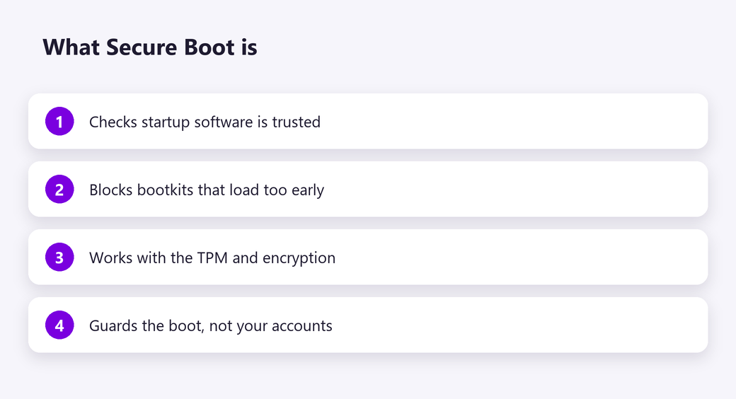 What Secure Boot is