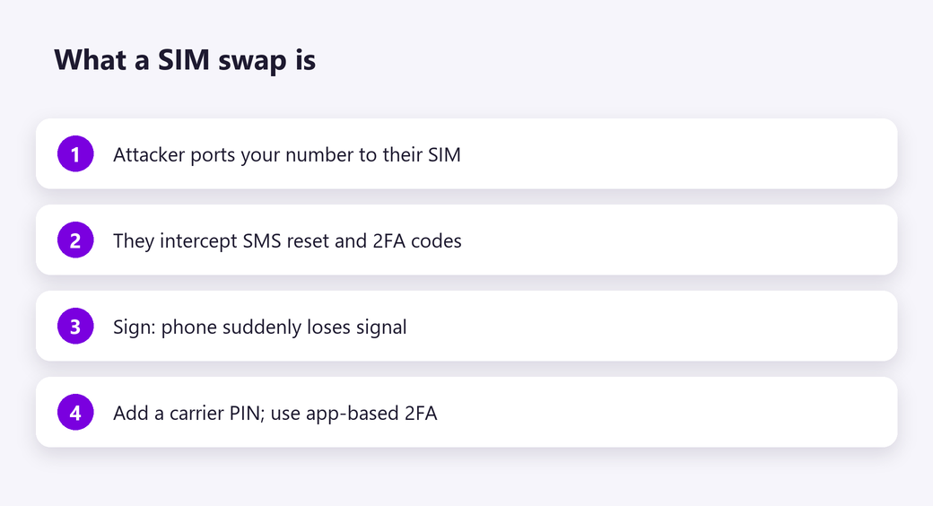 What a SIM swap is