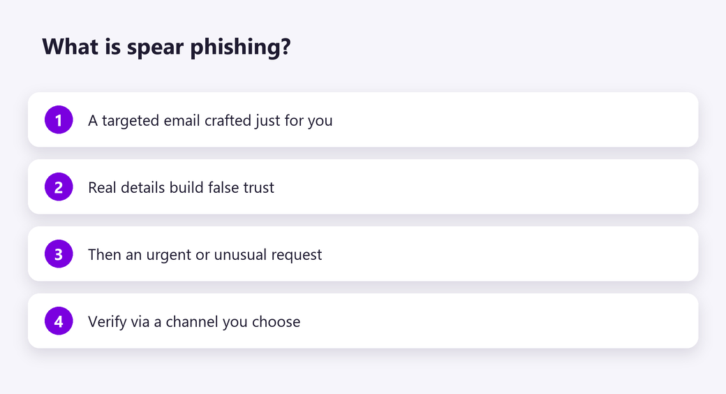 What is spear phishing?