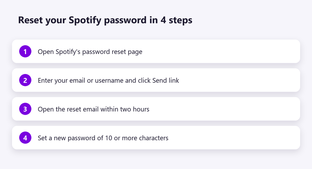 Reset your Spotify password in four steps