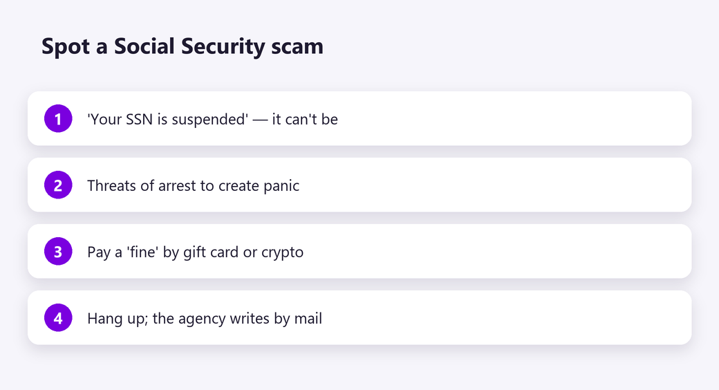 Spot a Social Security scam