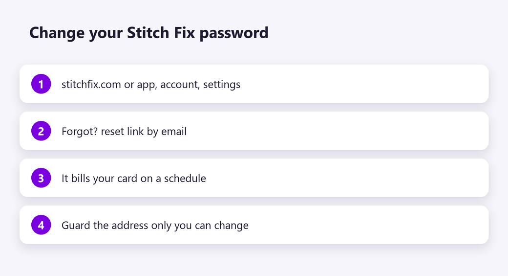 Change your Stitch Fix password