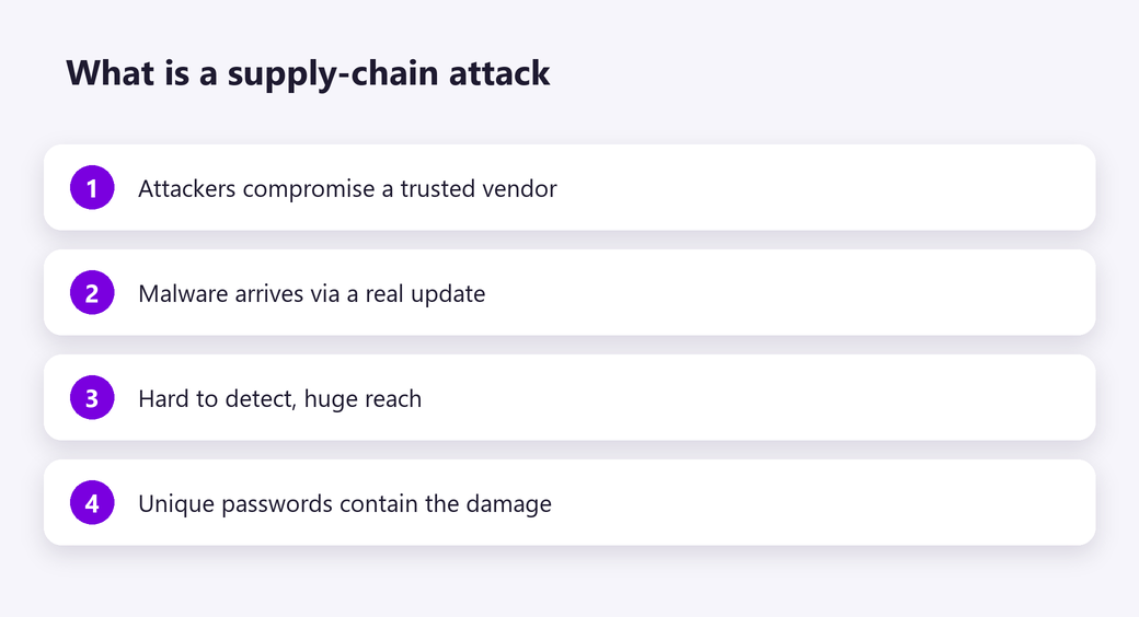 What is a supply-chain attack