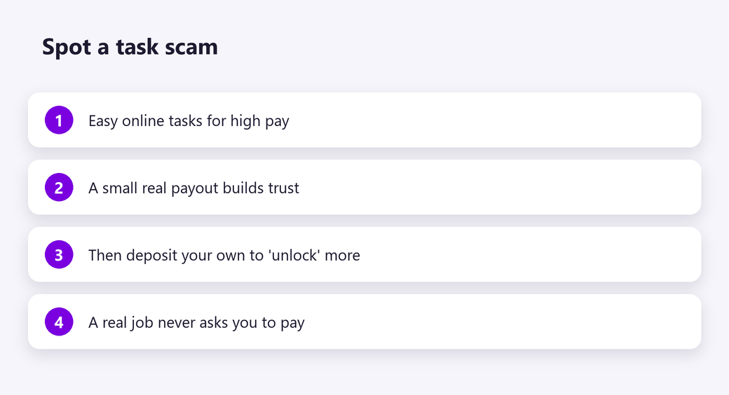 Spot a task scam