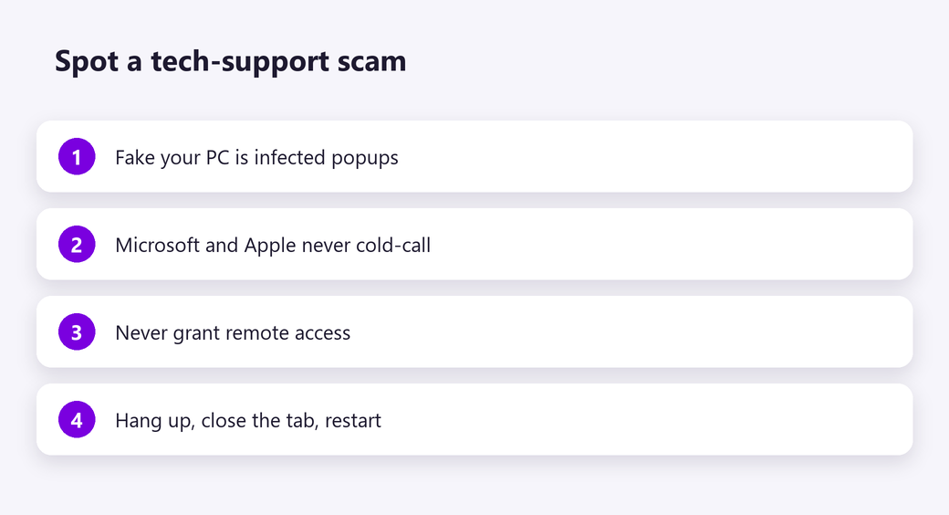 Spot a tech-support scam