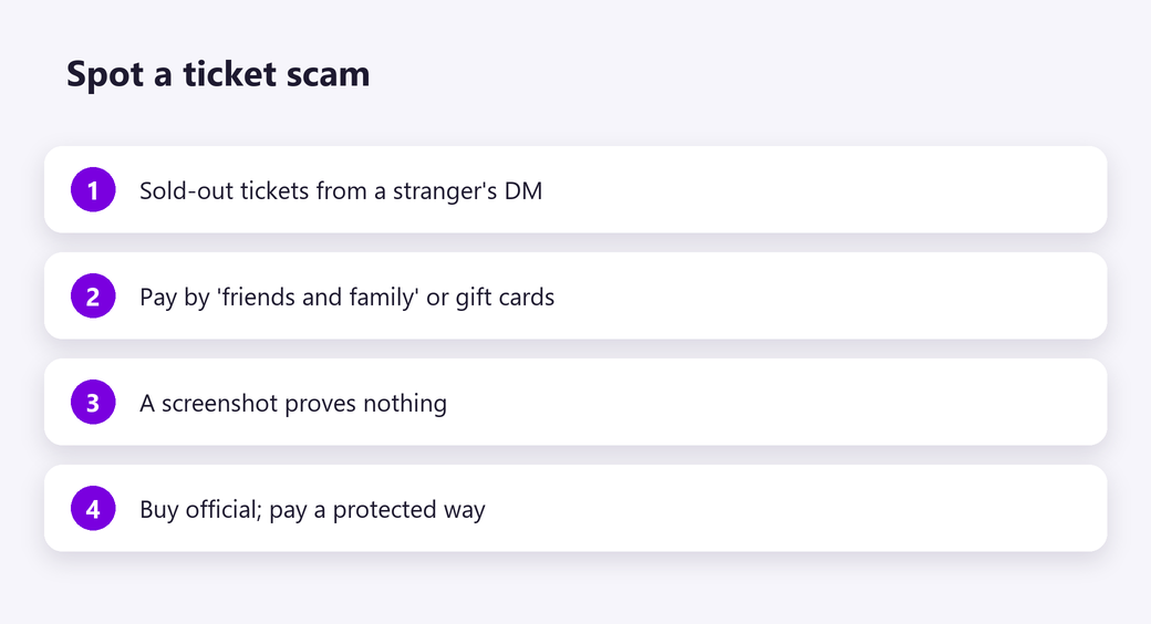 Spot a ticket scam