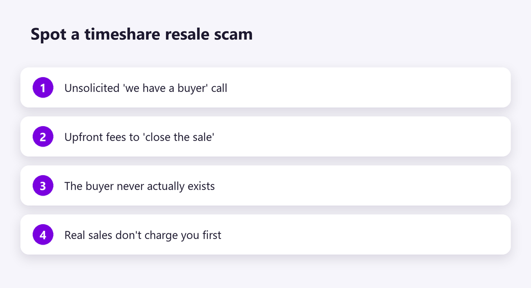 Spot a timeshare resale scam
