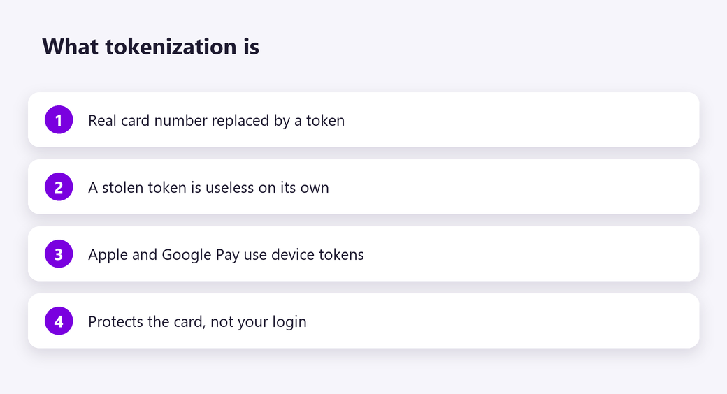 What tokenization is