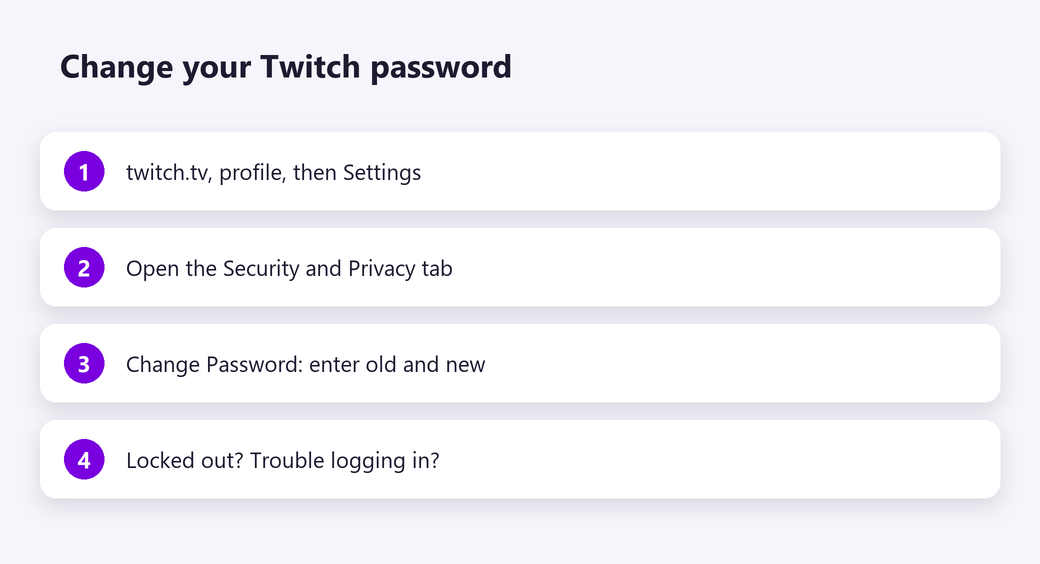 Change your Twitch password
