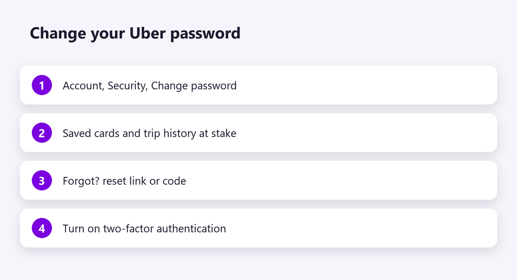 Change your Uber password