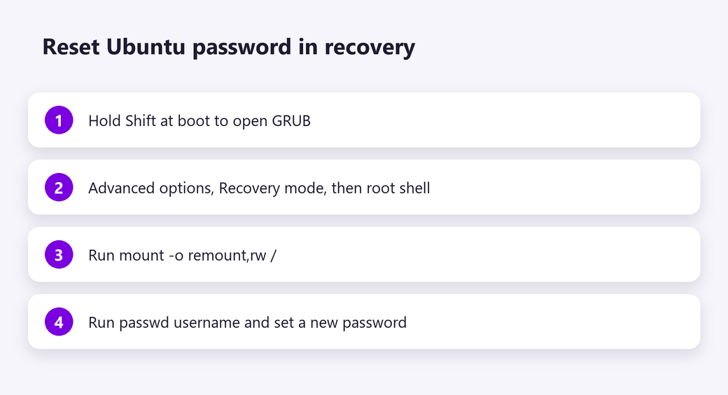Reset an Ubuntu password in recovery mode