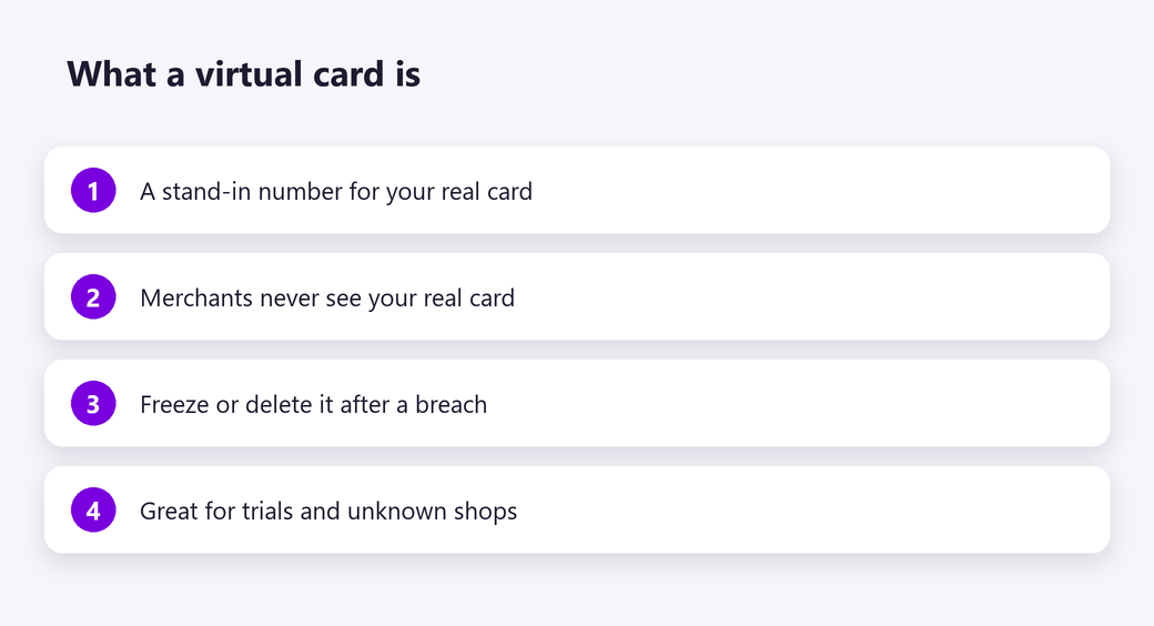 What a virtual card is