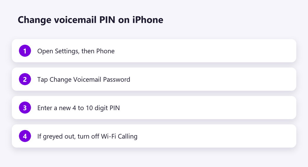 Change your voicemail PIN on iPhone