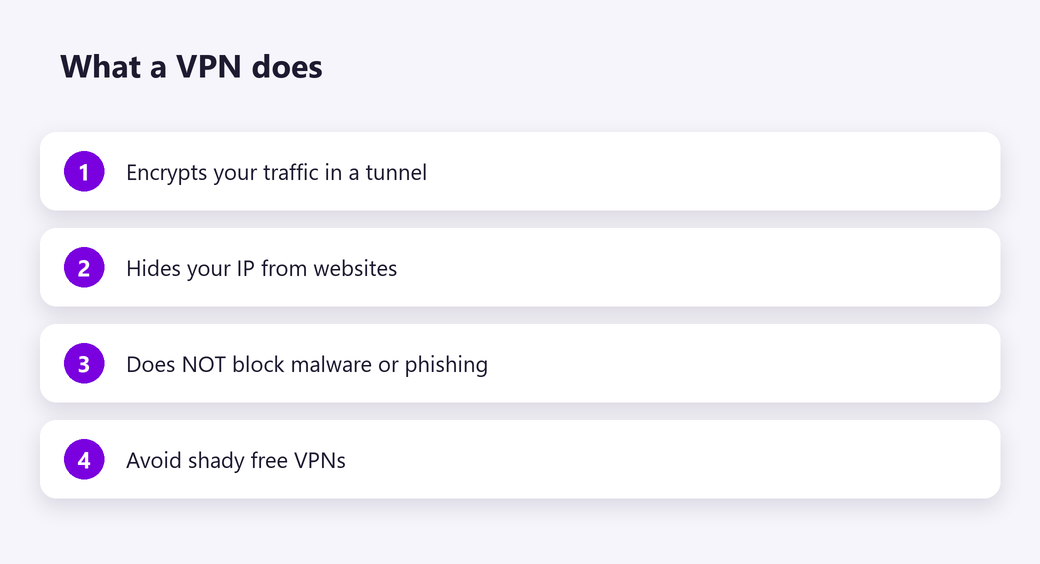 What a VPN does