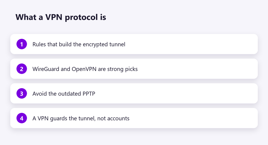 What a VPN protocol is