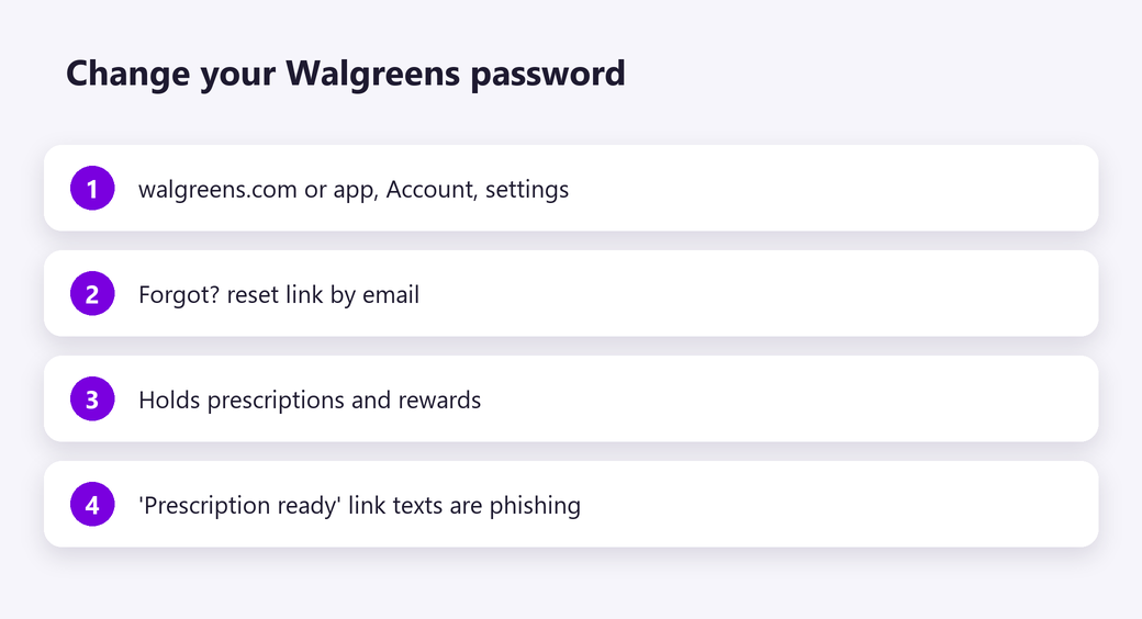 Change your Walgreens password