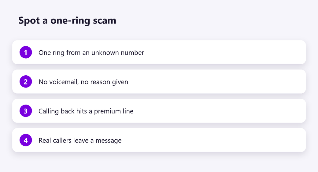 Spot a one-ring scam