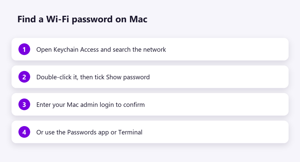 Find a Wi-Fi password on Mac