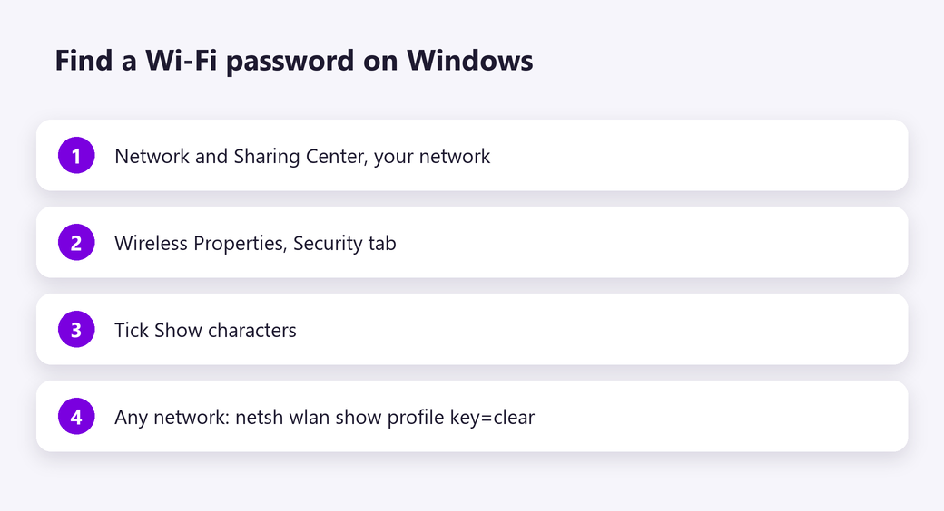 Find a Wi-Fi password on Windows