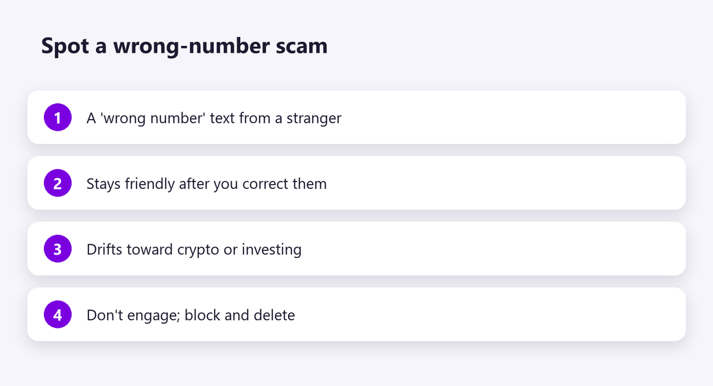 Spot a wrong-number scam