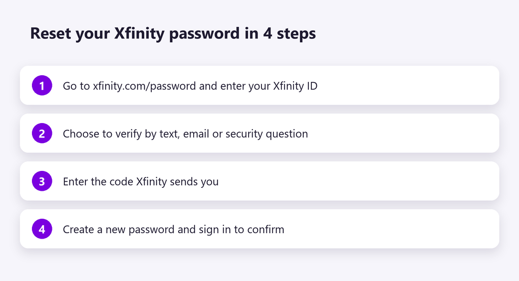 Reset your Xfinity password in four steps