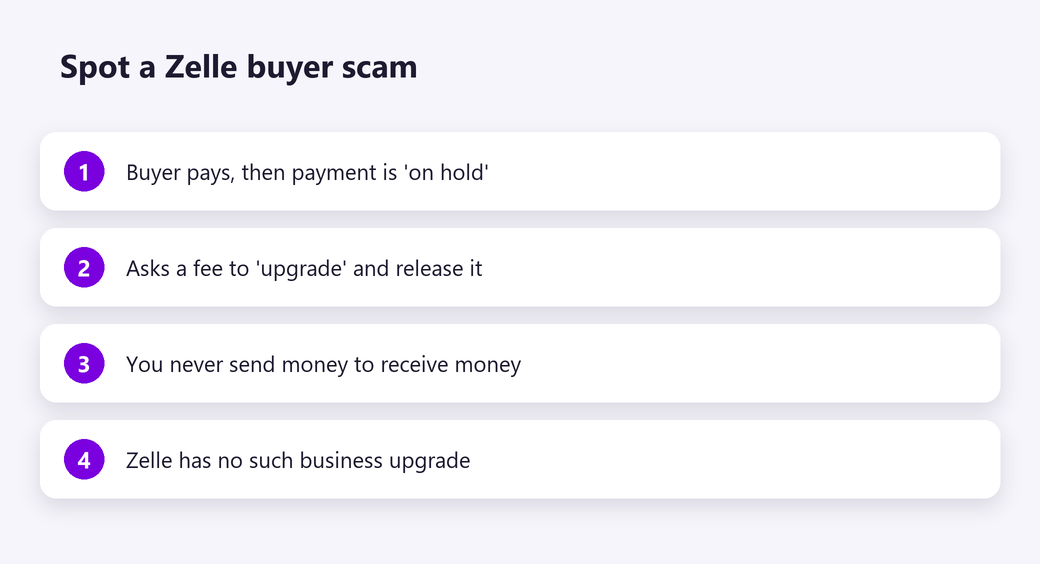 Spot a Zelle buyer scam