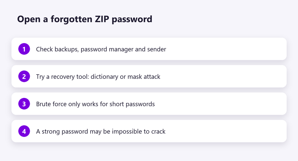 Open a forgotten ZIP password