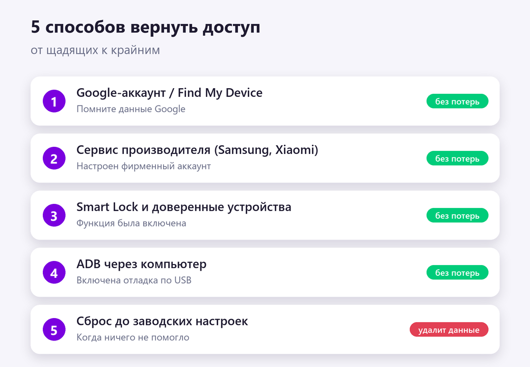 5 способов разблокировать Android, если забыл пароль