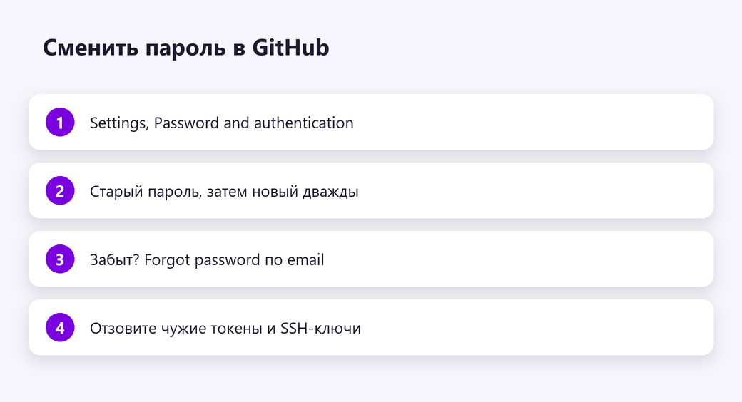 Сменить пароль в GitHub