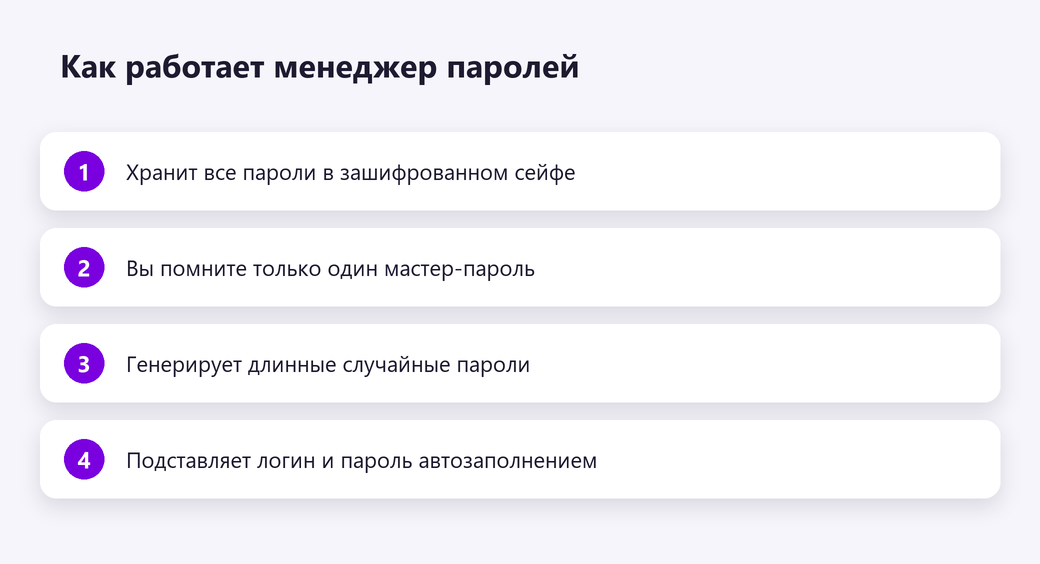 Как работает менеджер паролей