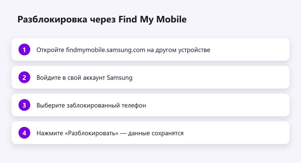 Разблокировка Samsung через Find My Mobile