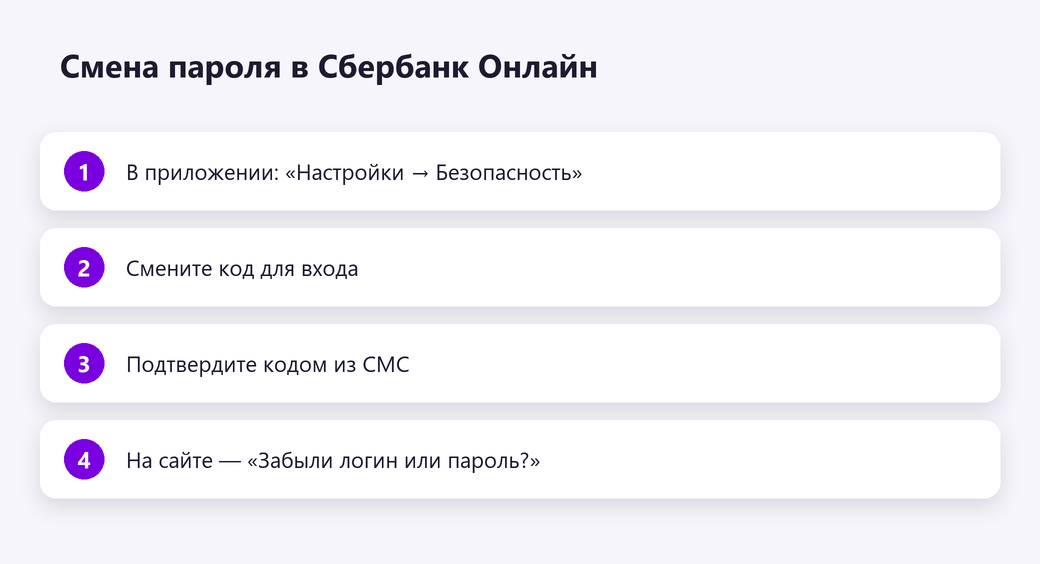 Смена пароля в Сбербанк Онлайн