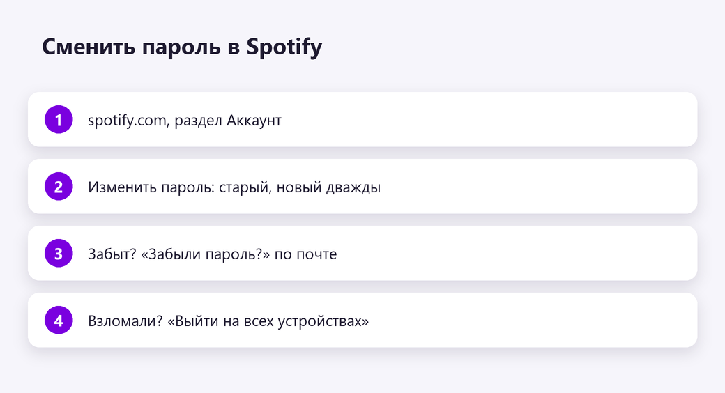 Сменить пароль в Spotify