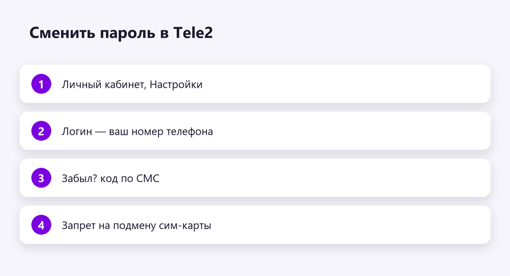 Сменить пароль в Tele2
