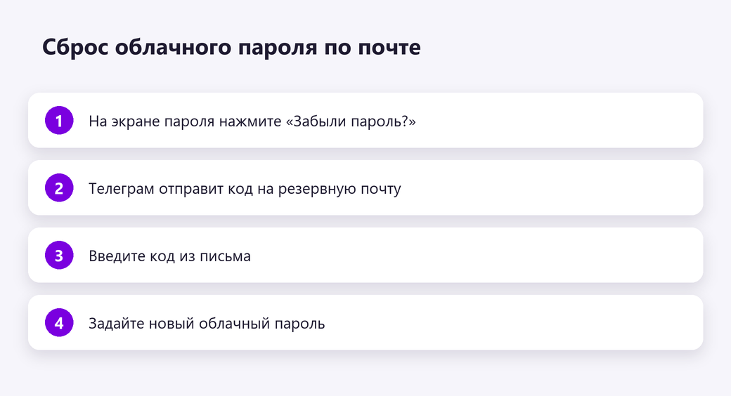 Сброс облачного пароля Telegram по почте