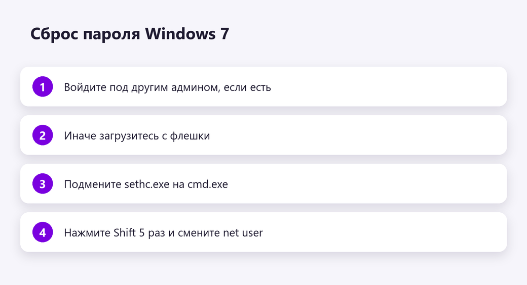 Сброс пароля Windows 7